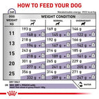 ROYAL CANIN Veterinary Expert Adult Veterinary Health Nutrition Expert Dry Dog Food For Medium Dogs With Poultry, 10kg