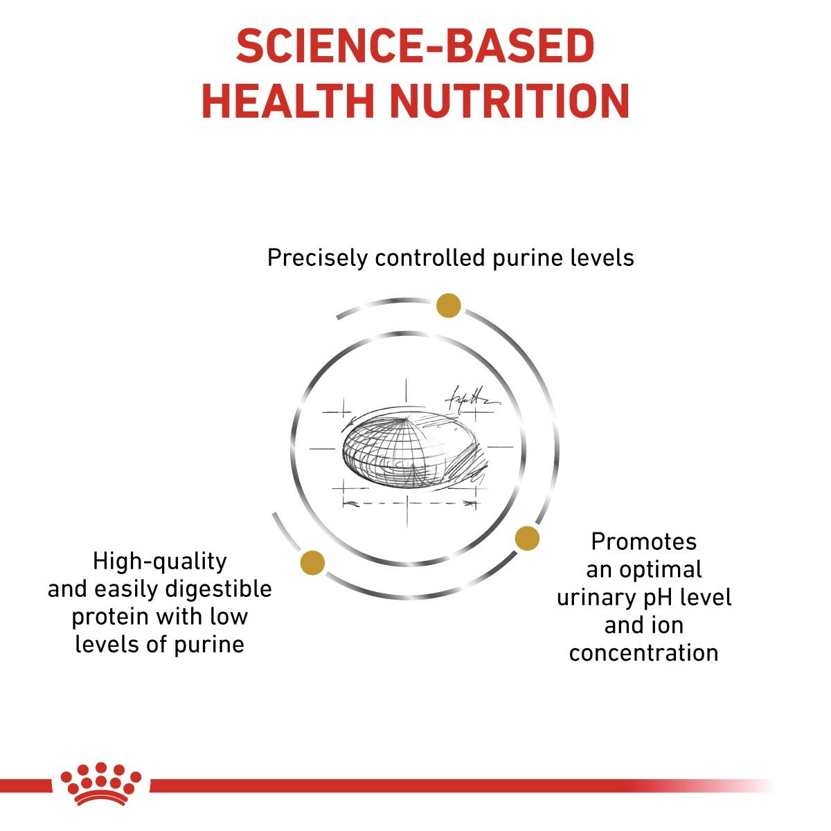 ROYAL CANIN® Veterinary Diet Urinary U/C LP Sausā barība suņiem ar mājputna gaļu urīnceļu atbalstam, 2kg