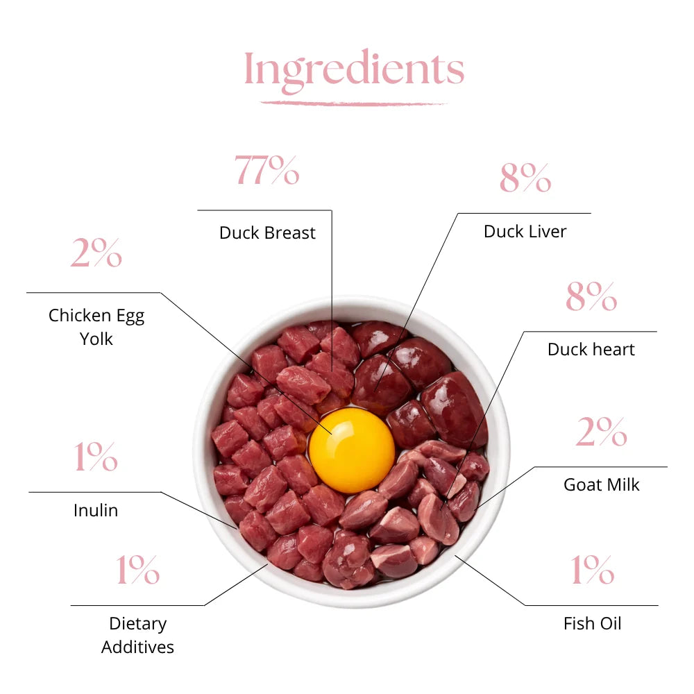 Dr Malou Freeze-Dried Puppy Food with Duck, Goat's Milk & Egg Yolk, 500 g