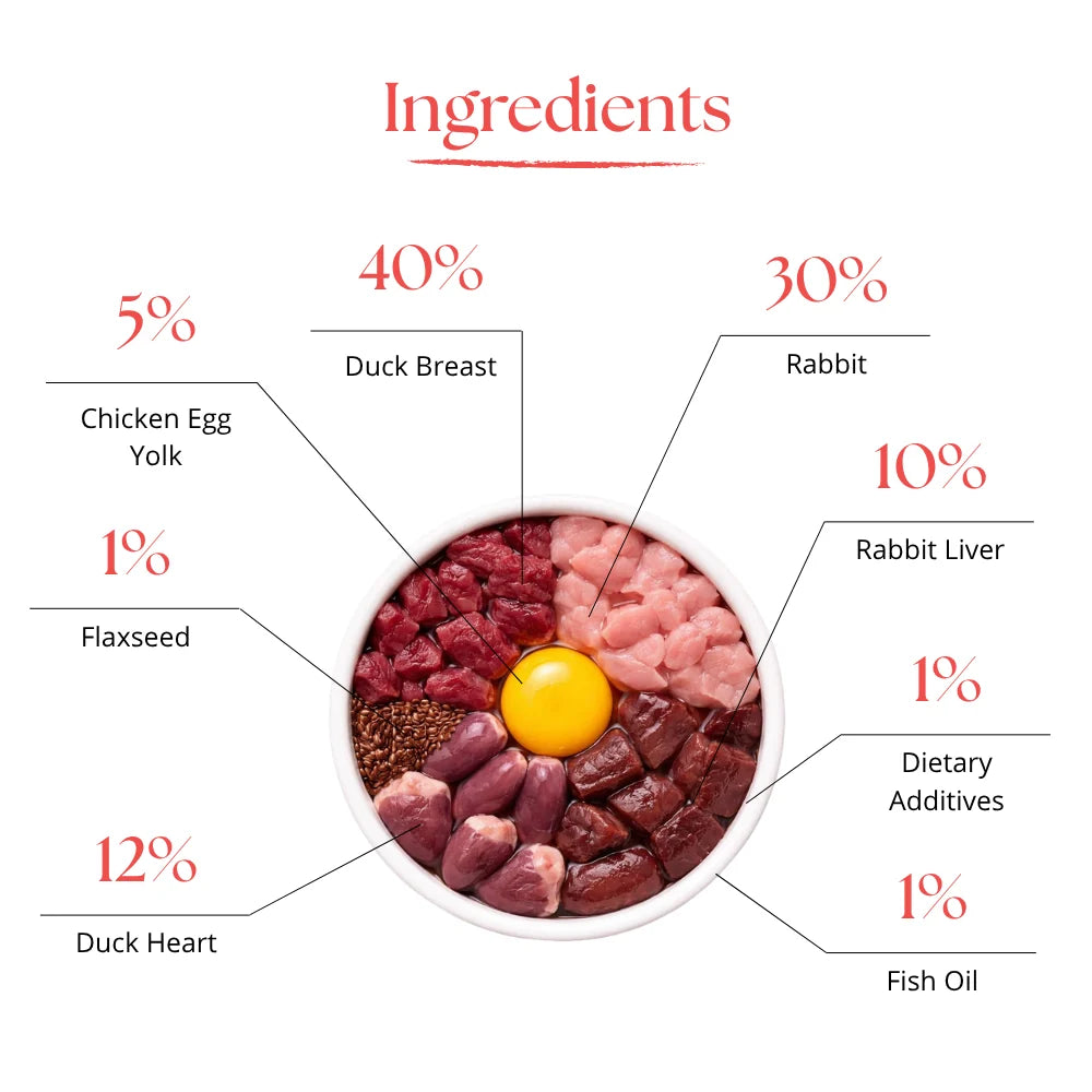 Dr Malou Freeze-Dried Dog Food with Duck & Rabbit, 500 g