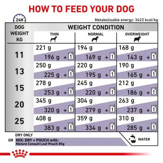 ROYAL CANIN Veterinär Mature Consult Torrfoder för Hund med Fjäderfä, 10kg