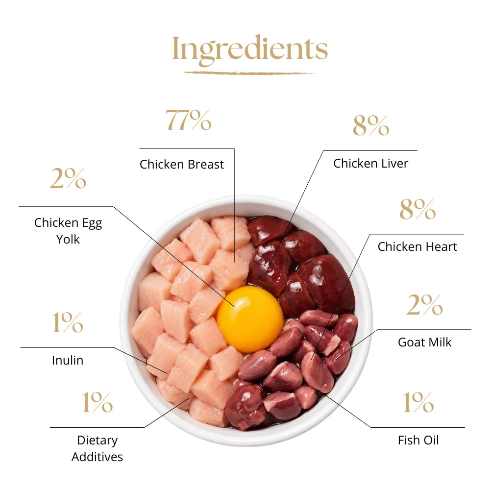 Dr Malou Freeze-Dried Kitten Food with Chicken, Goat's Milk & Egg Yolk for Kittens, 500 g