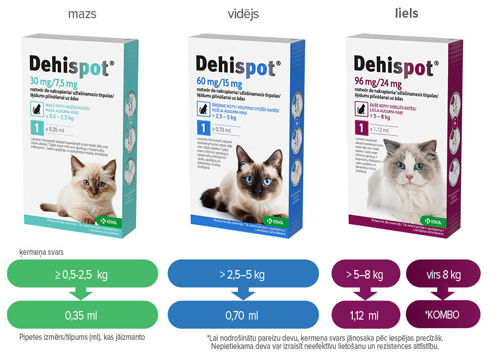 KRKA Dehinel 230 mg / 20 mg Filmtabletten für Katzen