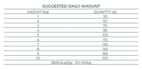 Forza10 MonoDiet Mini/Toy Adult Dry Dog Food With Horse and Peas, 1,5kg