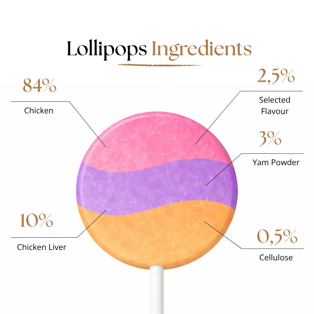 Dr Malou Freeze-Dried Meat Lollipops for Dogs - Mixed Flavours, 48g 6 pcs.