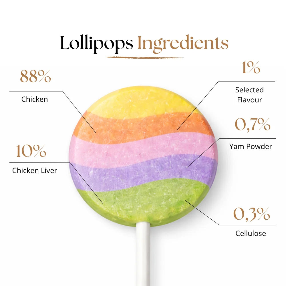 Dr Malou Freeze-Dried Meat Lollipops for Cats - Mixed Flavours, 25g 15 pcs.