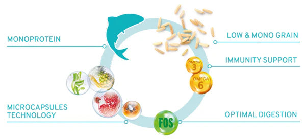 Forza10 Mini Hund Vuxen Diet Torrfoder med Fisk, 1,5kg