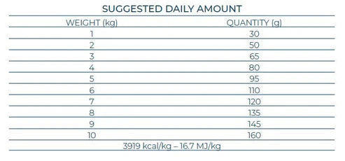 Forza10 MonoDiet Sensitive Digestion Mini/Toy Adult Dry Dog Food With Fish, 1,5kg