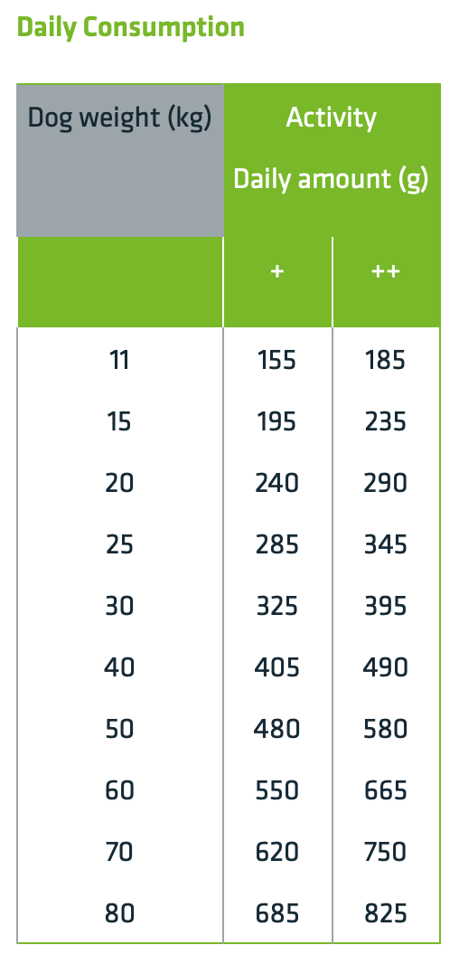 Natural Trainer Sensitive Dry Dog Food For Medium and Maxi Adult Breeds, 12kg