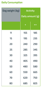 Natural Trainer Duck Medium & Maxi Adult Dry Dog Food With Duck, 3kg