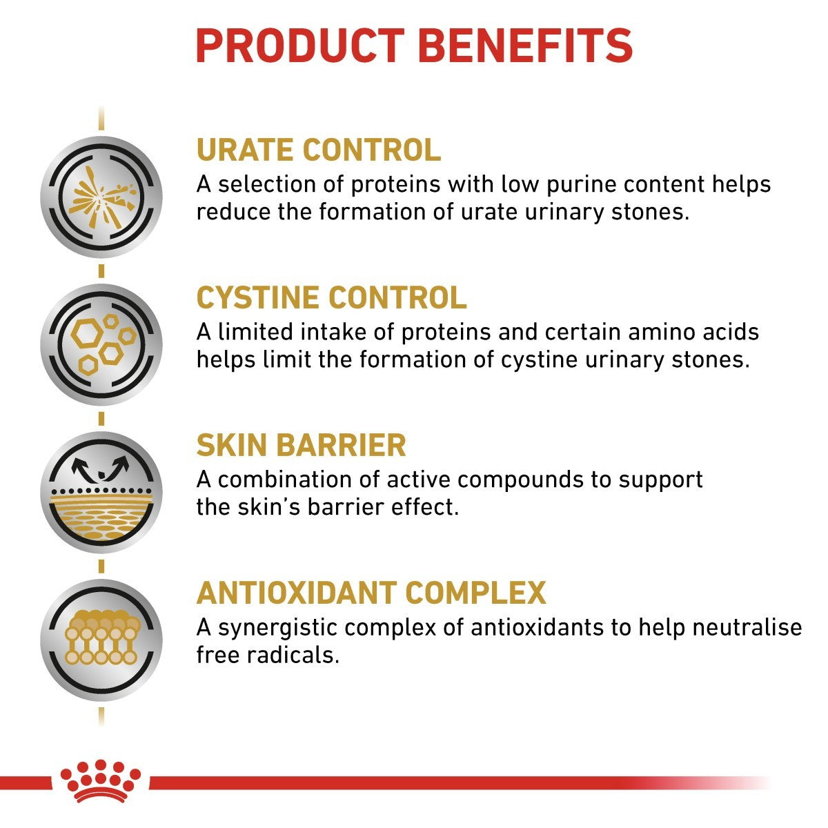 ROYAL CANIN® Veterinary Diet Urinary U/C Dry Dog Food With Poultry, 2kg