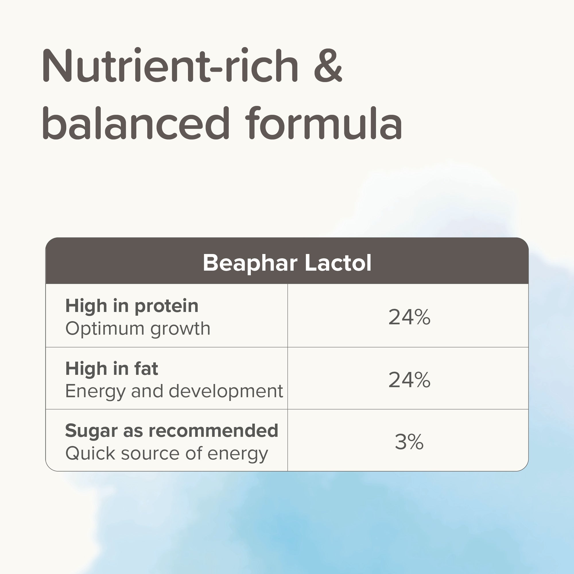 Beaphar Lactol Milk Replacer for Puppies 500g