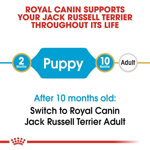 ROYAL CANIN® Jack Russell Terrier Puppy Dry Dog Food, 1,5kg