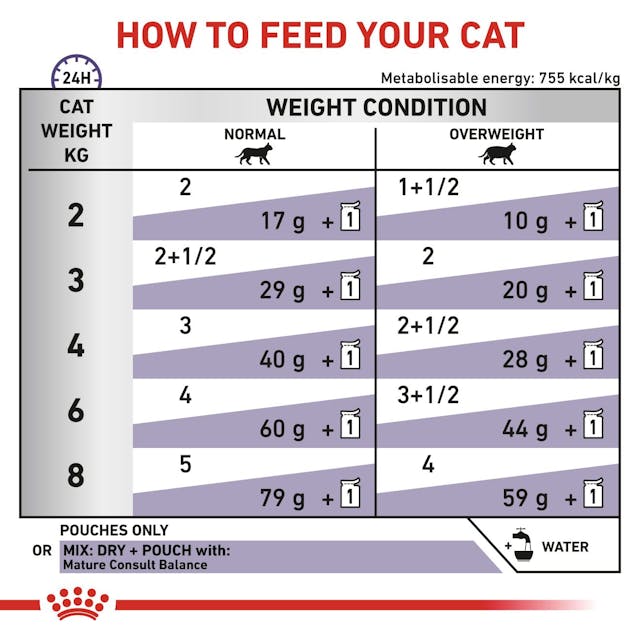 ROYAL CANIN® Veterinary Cat Mature Consult Balance Loaf Mitrā barība kaķiem vitalitātei, 85g