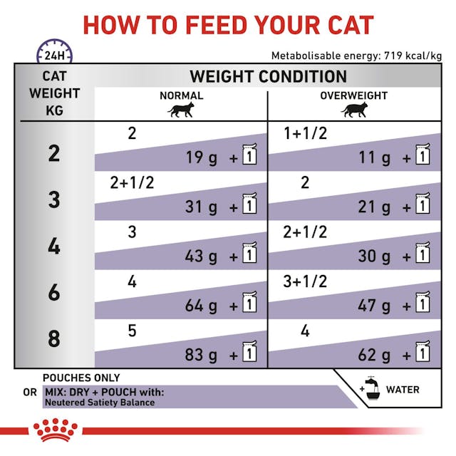 ROYAL CANIN® Veterinary Cat Neutered Balance Feine Stückchen in Sauce Nassfutter für Katzen, 85 g