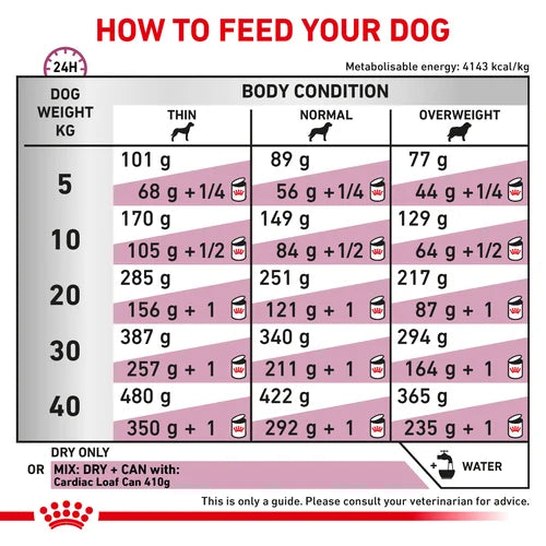 ROYAL CANIN® Veterinary Diet Cardiac Dog Sausā barība suņiem ar mājputna gaļu hronisku sirdsdarbības nepietiekamības gadījumos, 2kg