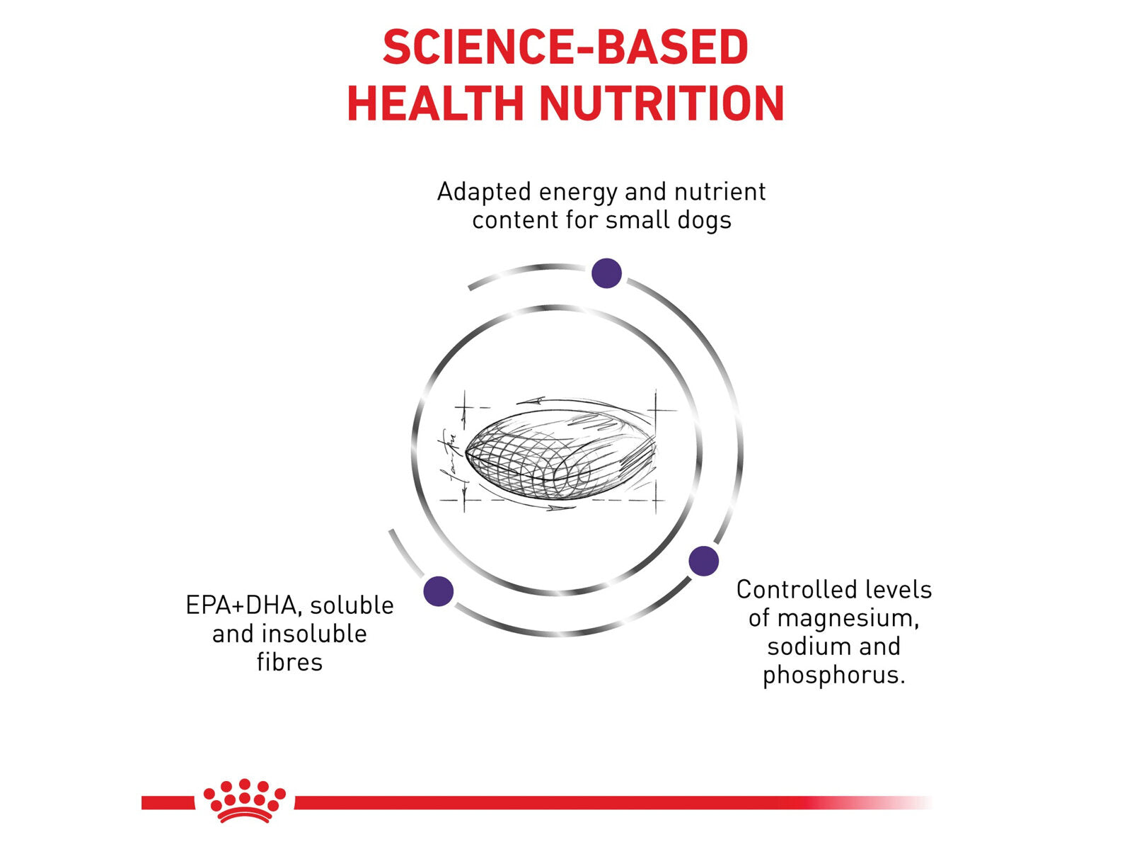 Royal Canin Adult Small Dogs Veterinary Diet Canine Dry Dog Food With Rise, 8kg