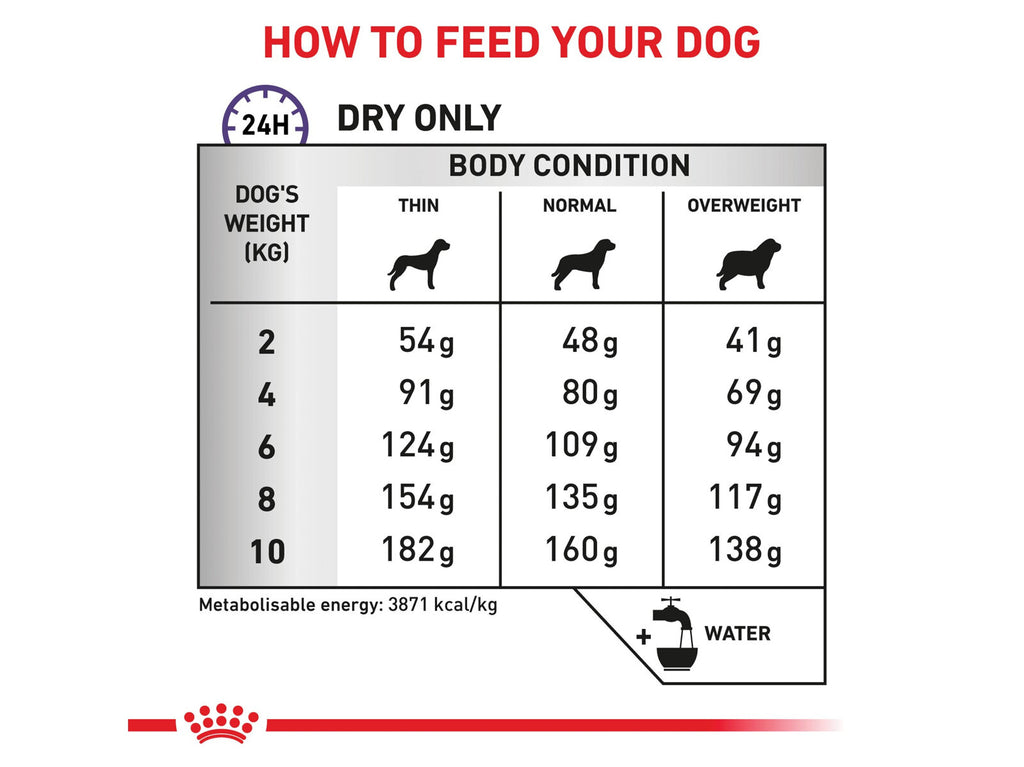 Royal Canin Adult Small Dogs Veterinary Diet Canine Dry Dog Food With Rise, 8kg