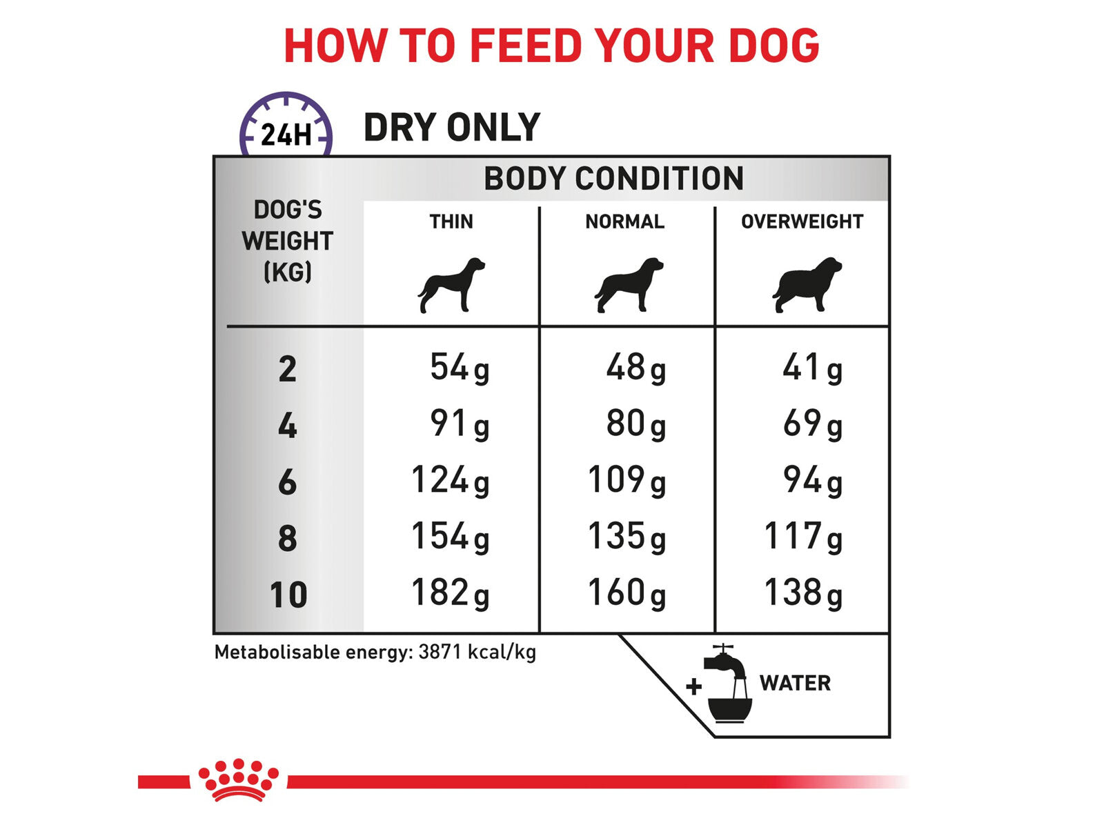 ROYAL CANIN® Veterinary Diet Canine Adult Small Dogs Dry Dog Food With Rise, 4kg