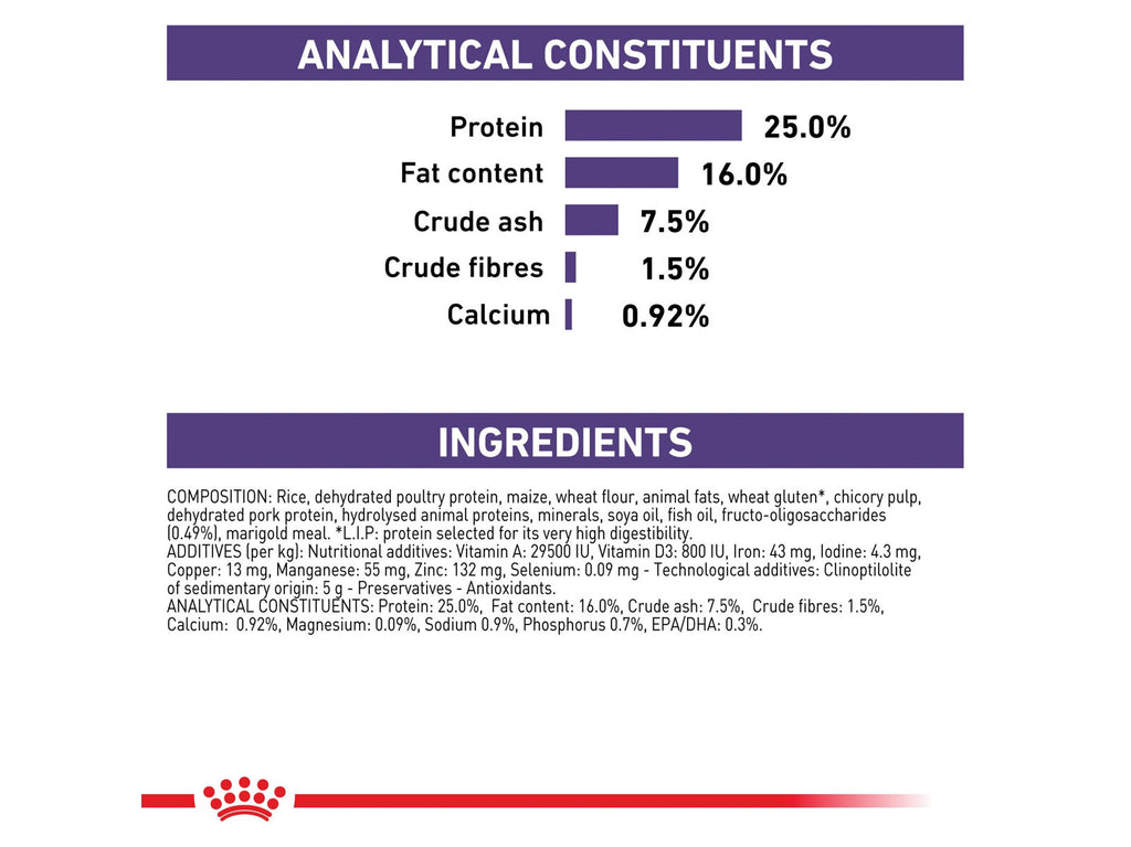 Royal Canin Adult Small Dogs Veterinary Diet Canine Dry Dog Food With Rise, 8kg