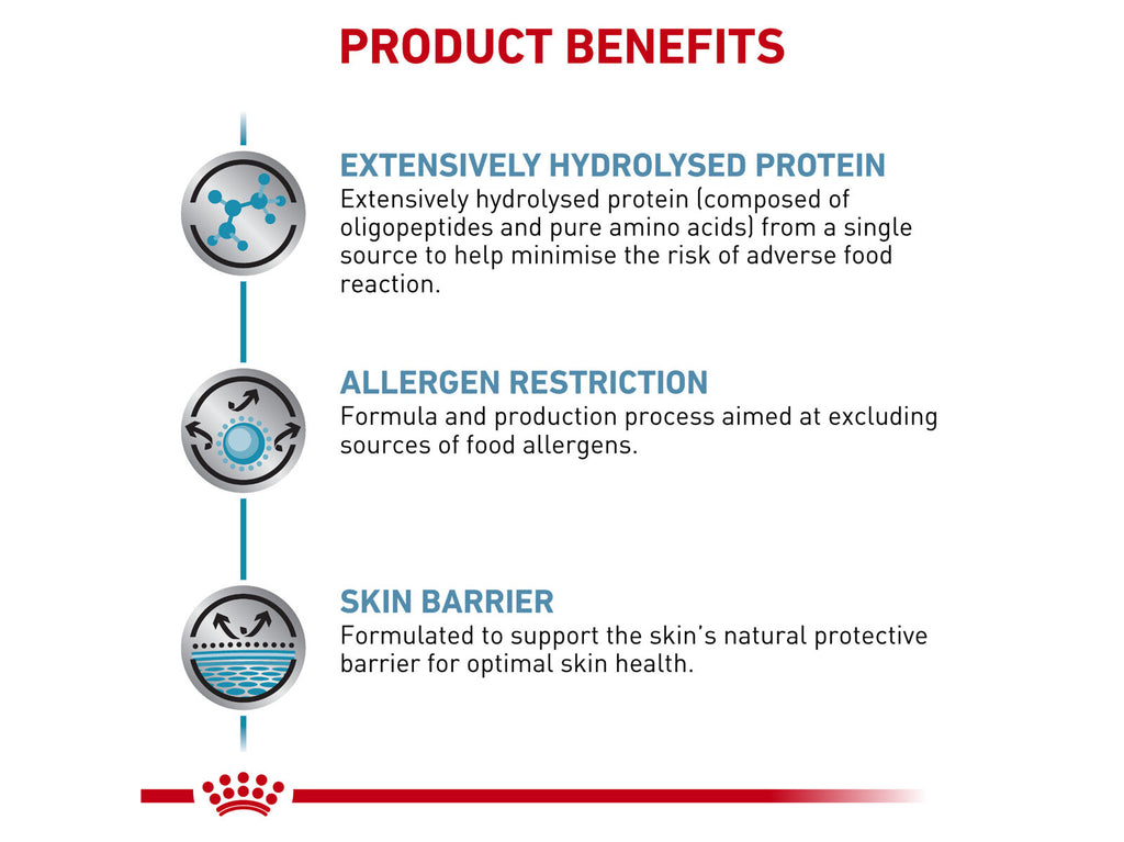 ROYAL CANIN® Veterinary Diet Canine Anallergenes Trockenfutter für Hunde mit Fisch, 3 kg