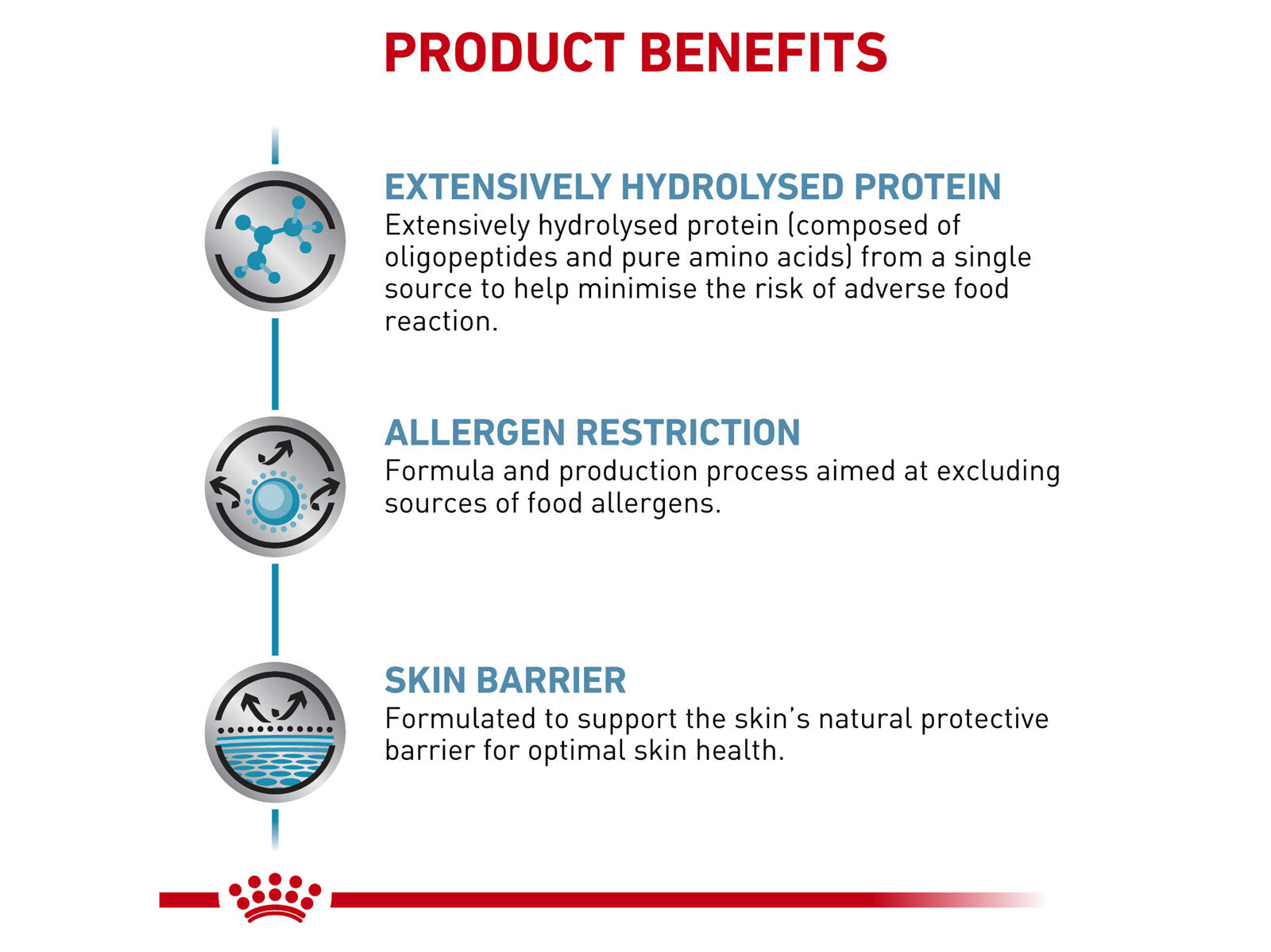 ROYAL CANIN® Veterinary Diet Anallergenic Dry Dog Food With Fish, 3kg