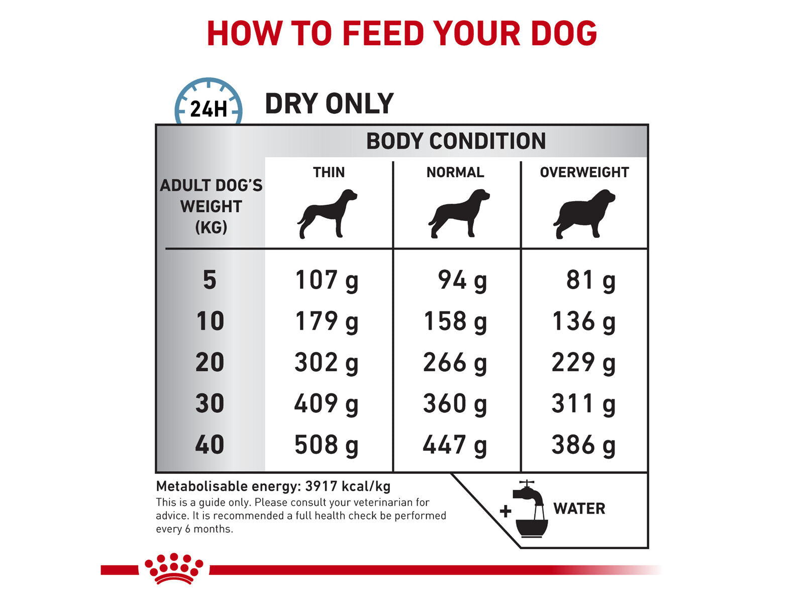 ROYAL CANIN® Veterinary Diet Anallergenic Dry Dog Food With Fish, 8kg