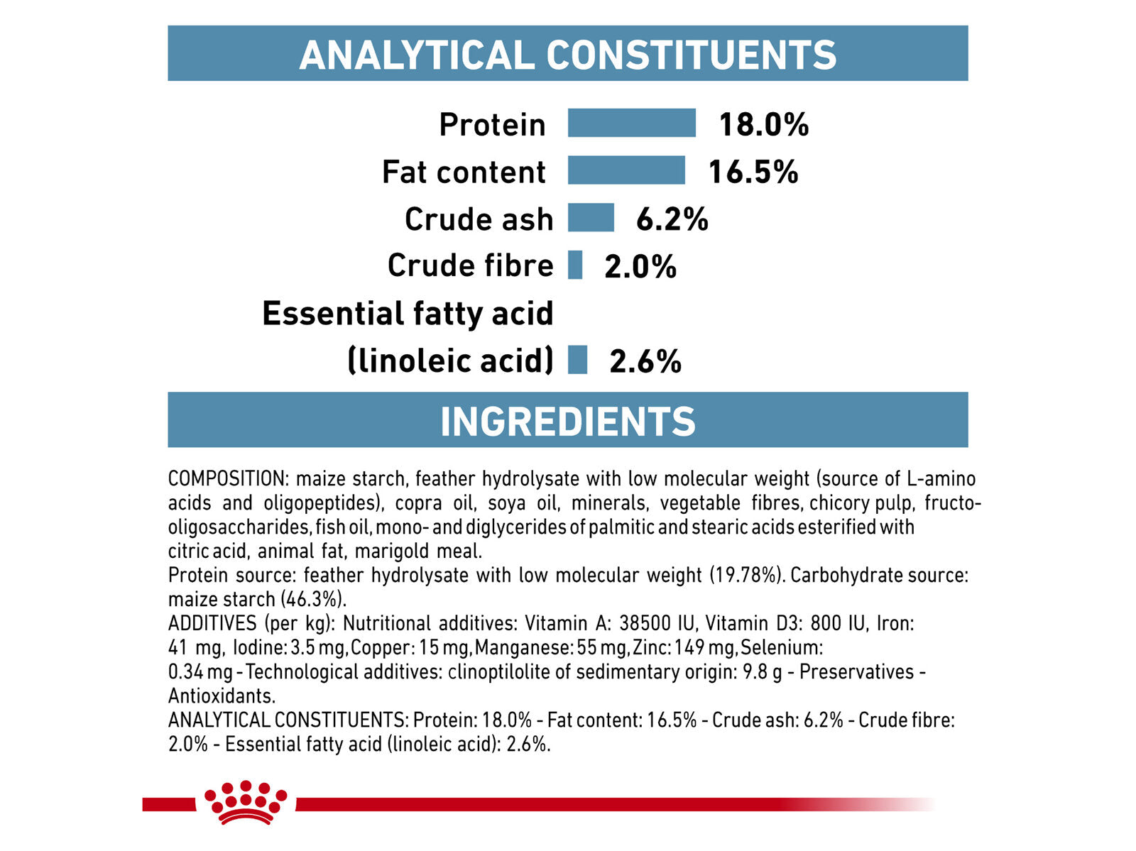 ROYAL CANIN® Veterinary Diet Anallergenic Dry Dog Food With Fish, 8kg
