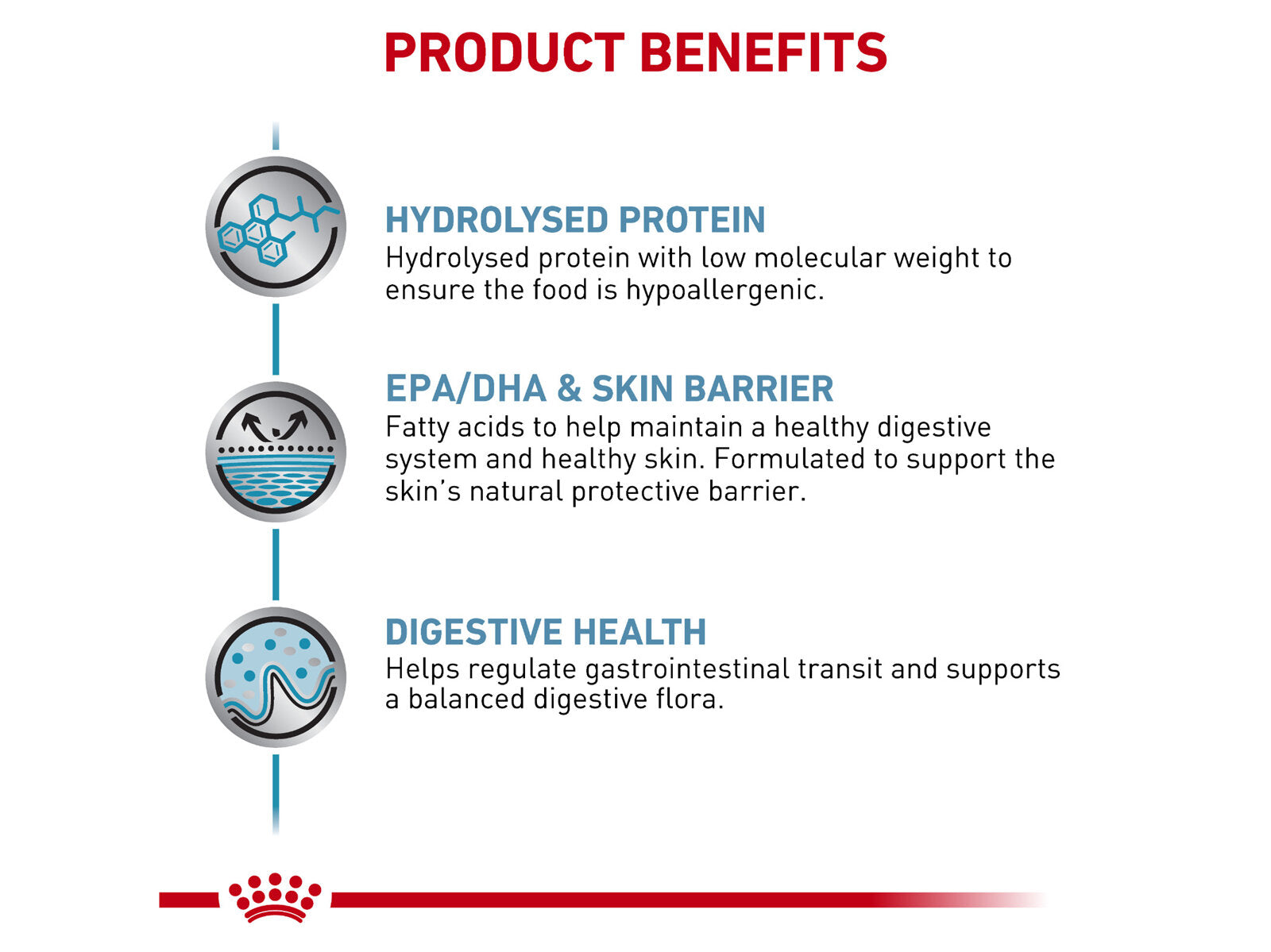 ROYAL CANIN® Veterinary Diet Canine  Hypoallergenic Dog Sausā barība suņiem ar zivi pret alerģiju, 2kg