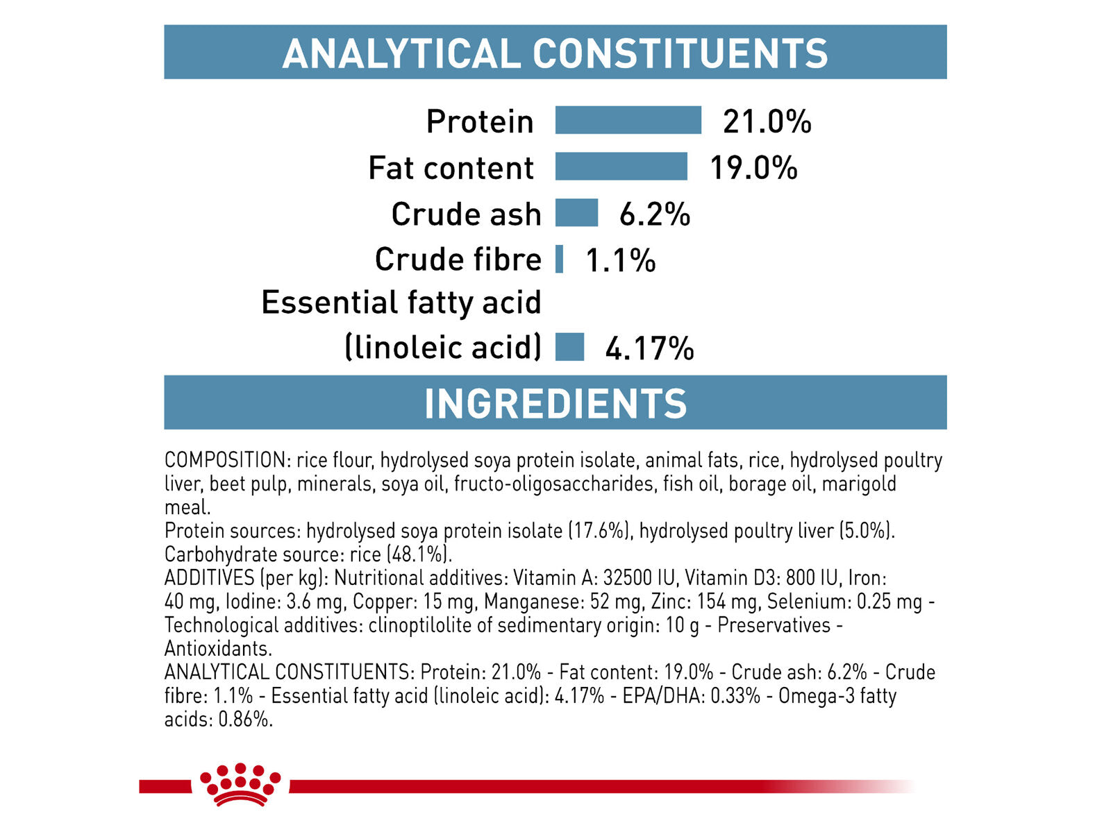ROYAL CANIN® Veterinary Diet Canine  Hypoallergenic Dog Sausā barība suņiem ar zivi pret alerģiju, 2kg