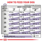 ROYAL CANIN® Mature Consult Large Veterinary  Diet Canine Mature Consult Large Dogs Dry Dog Food With Pork, 14kg
