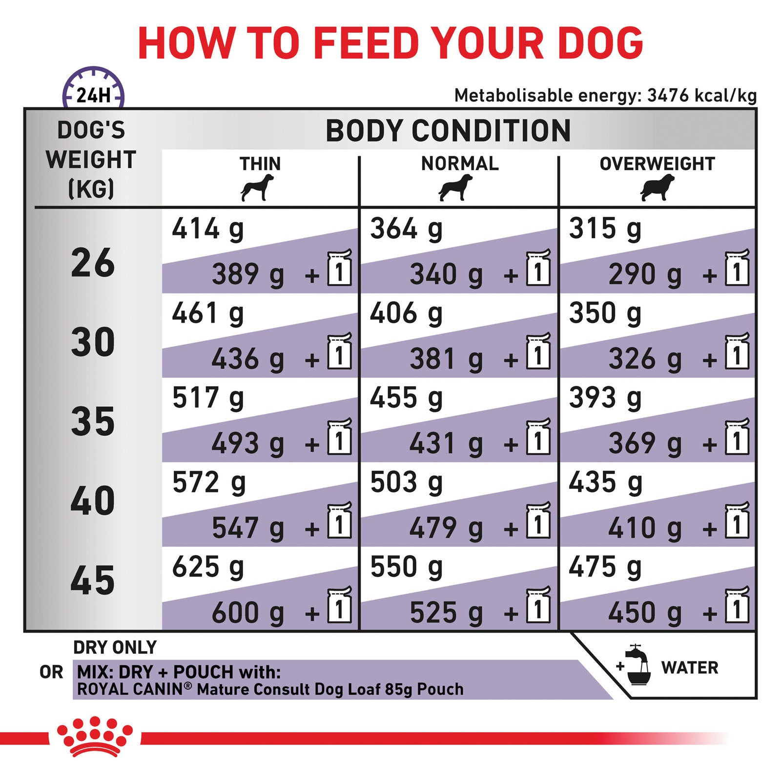 ROYAL CANIN® Veterinary Diet Canine Mature Consult Large Dogs Dry Dog Food With Pork, 14kg