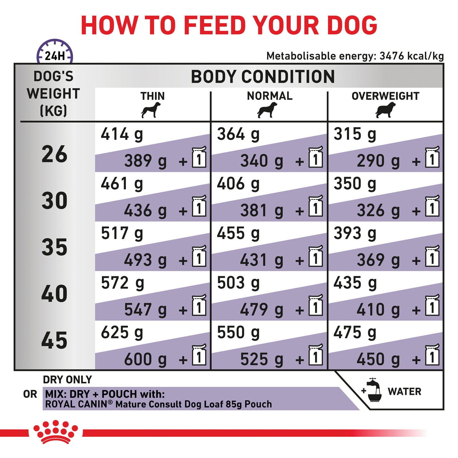ROYAL CANIN® Mature Consult Large Veterinary  Diet Canine Mature Consult Large Dogs Dry Dog Food With Pork, 14kg