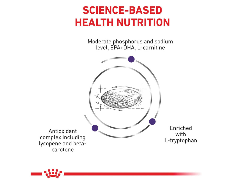 ROYAL CANIN® Veterinary Diet Canine Mature Consult Small Dogs Trockenfutter für Hunde mit Geflügel, 1,5 kg