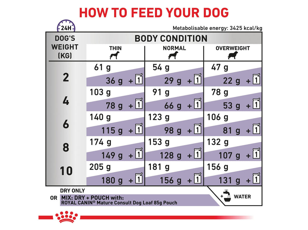 ROYAL CANIN® Veterinary Diet Canine Mature Consult Small Dogs Trockenfutter für Hunde mit Geflügel, 1,5 kg