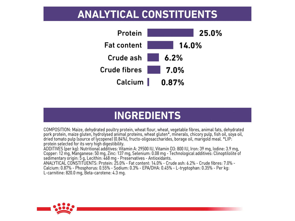ROYAL CANIN® Veterinary Diet Canine Mature Consult Small Dogs Trockenfutter für Hunde mit Geflügel, 1,5 kg