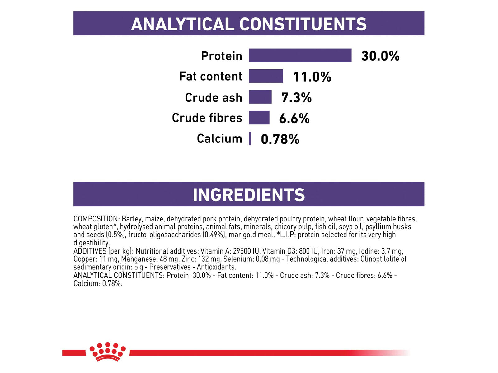 ROYAL CANIN® Veterinär kastrerad liten torr hundmat med fläsk, 1.5kg