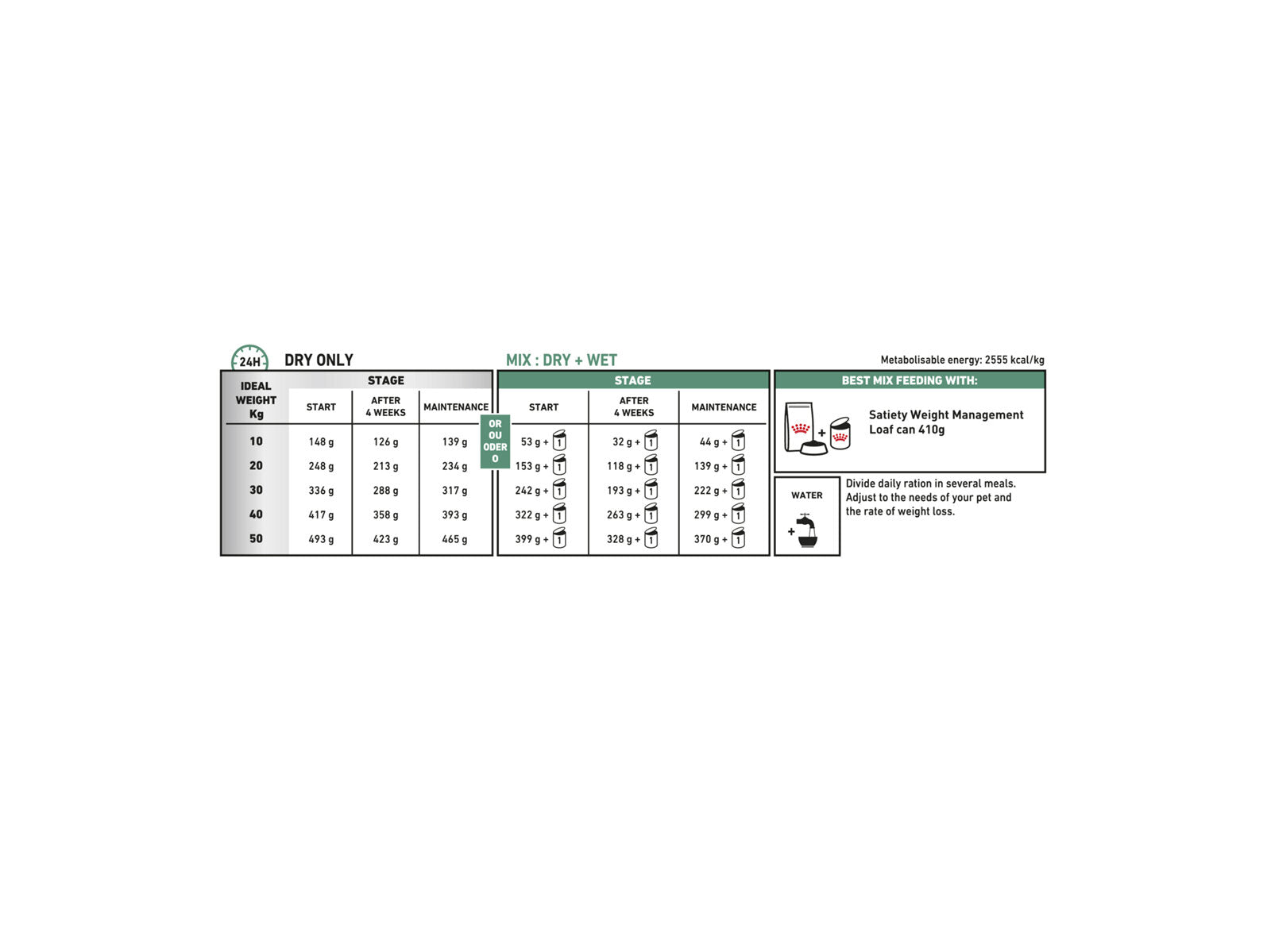 ROYAL CANIN® Veterinary Diet Canine Satiety Weight Management Sausā barība suņiem ar mājputna gaļu svara kontrolei, 1,5kg
