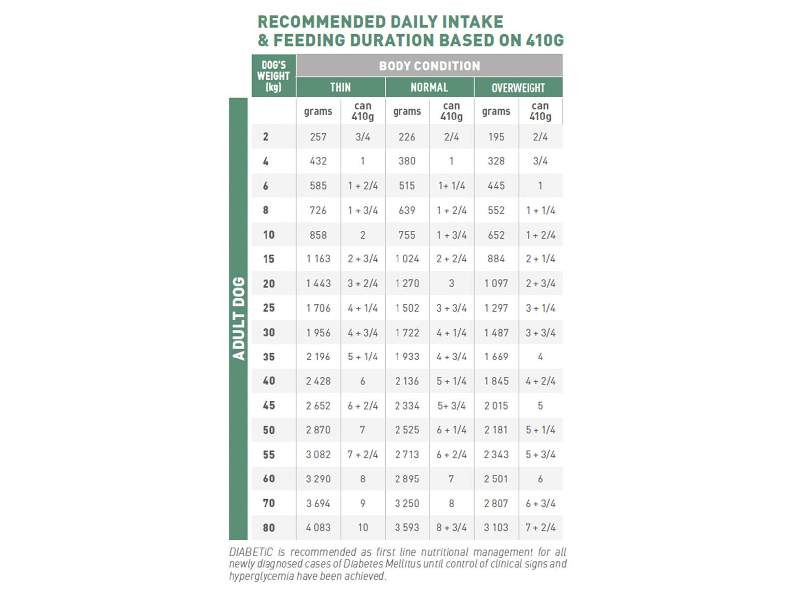 ROYAL CANIN® Veterinary Diet Canine Satiety Weight Management Sausā barība suņiem ar mājputna gaļu svara kontrolei, 3kg