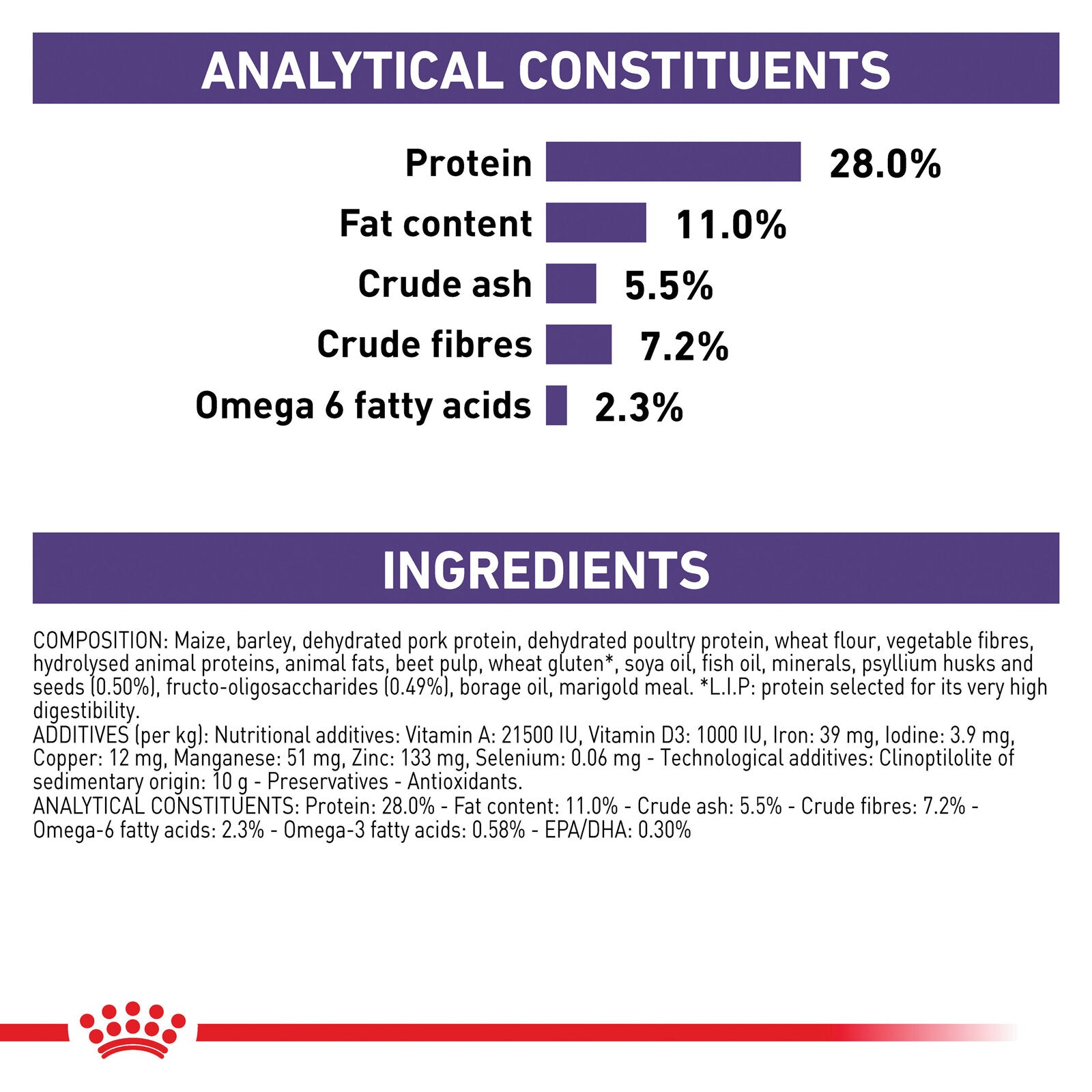 ROYAL CANIN® Veterinary Diet Canine Neutered Adult Small Dogs - Sausā barība vidējiem pieaugušiem suņiem ar cūkgaļu, 9kg