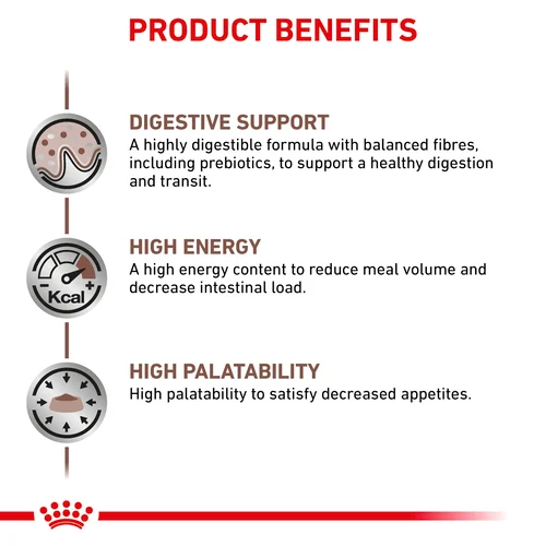 ROYAL CANIN® Veterinary Diet Pienso Gastrointestinal Para Perros Con Aves, 15 kg