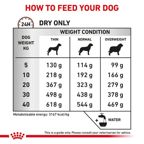 ROYAL CANIN® Veterinary Diet Gastrointestinal High Fibre Dog Dry Food With Poultry, 2kg