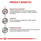 ROYAL CANIN® Gastrointestinal Low Fat Dry Dog Food With Poultry, 12kg