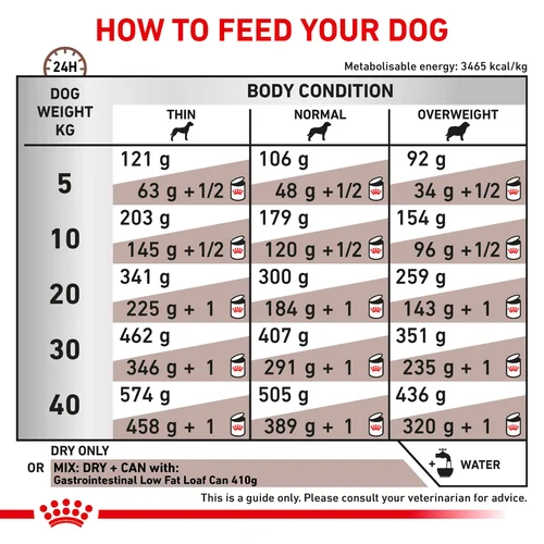 ROYAL CANIN® Veterinary Diet Gastrointestinal Low Fat Dog Sausā barība suņiem ar mājputna gaļu gremošanas funkciju veicināšanai, 15kg