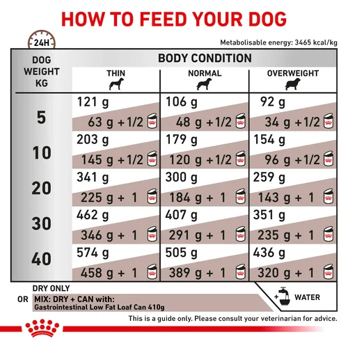 ROYAL CANIN® Veterinary Diet Vétérinaire Gastro-Intestinal Croquettes Faible en Graisses pour Chien à la Volaille, 1,5kg