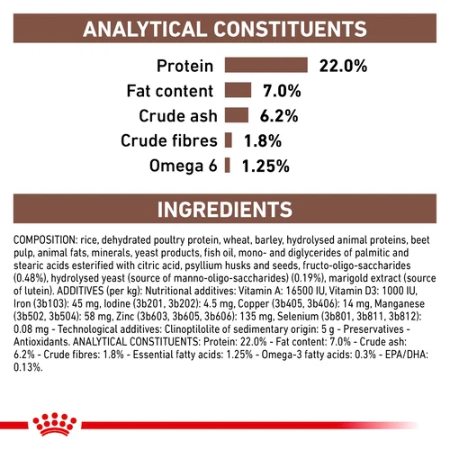 ROYAL CANIN® Veterinary Diet Vétérinaire Gastro-Intestinal Croquettes Faible en Graisses pour Chien à la Volaille, 1,5kg