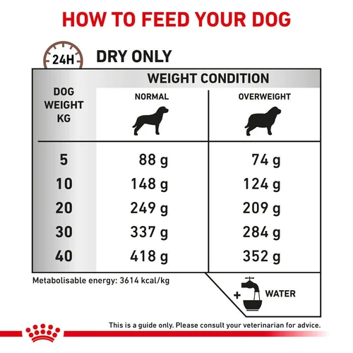 ROYAL CANIN® Veterinary Diet Gastrointestinal Moderate Calorie Dog Dry Food With Poultry, 2kg