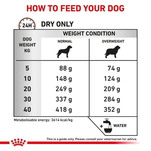 ROYAL CANIN® Gastrointestinal Måttligt Kalorihaltigt Torrfoder för Hund med Fågel, 2kg