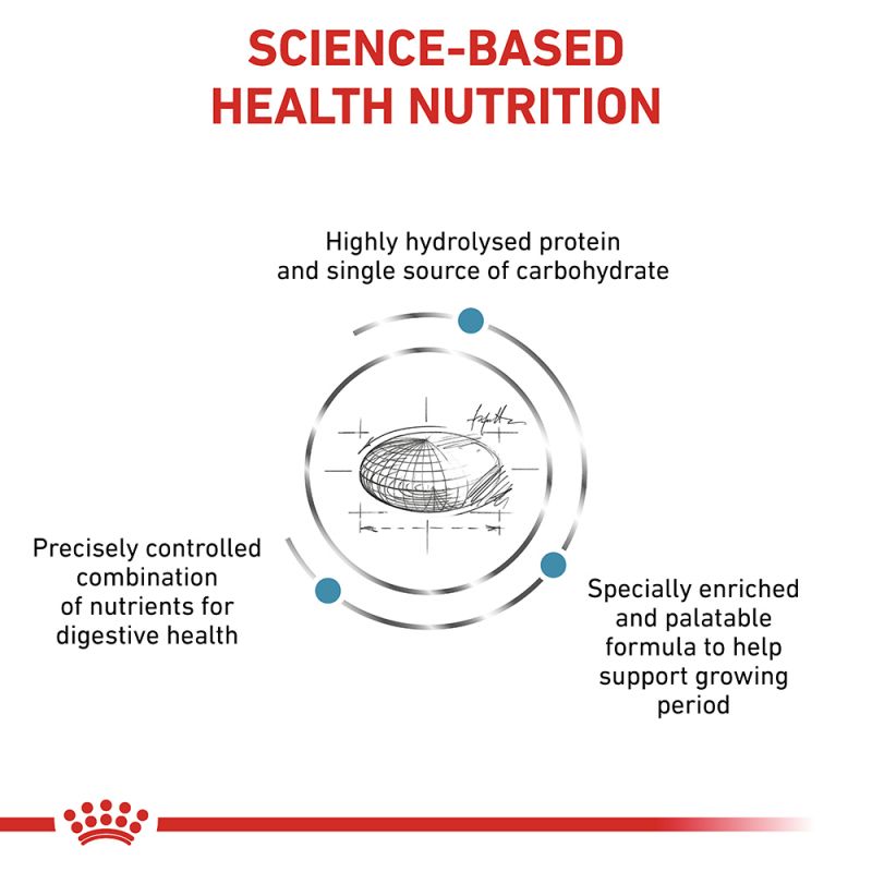 ROYAL CANIN® Veterinary Diet Canine Hypoallergenic Puppy Sausā barība kucēniem ar zivi pret alerģiju, 1,5kg