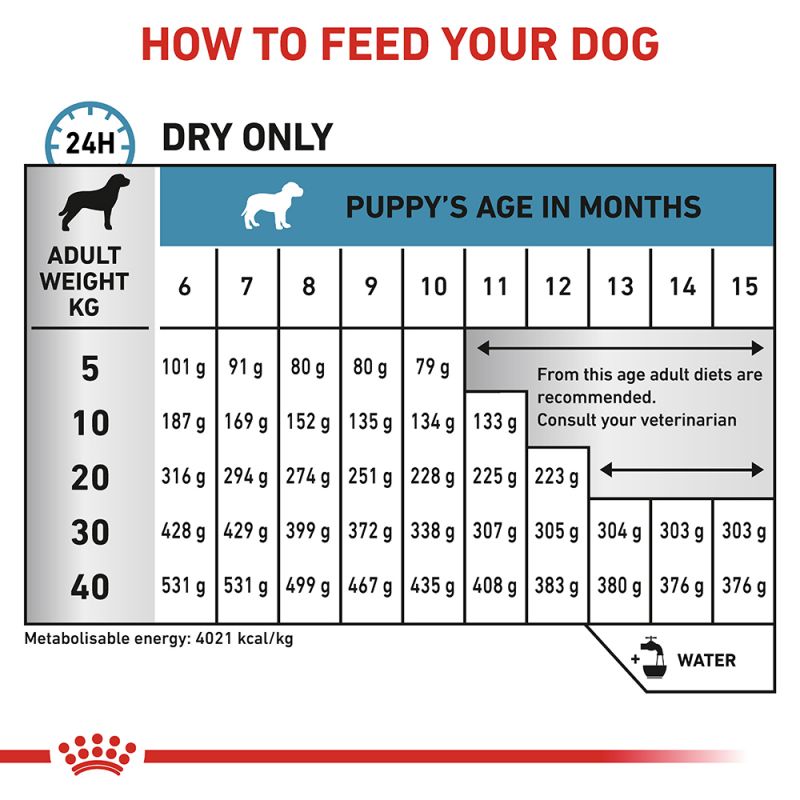 ROYAL CANIN® Veterinary Diet Hypoallergenes Welpen-Trockenfutter für Hunde mit Fisch, 1,5 kg